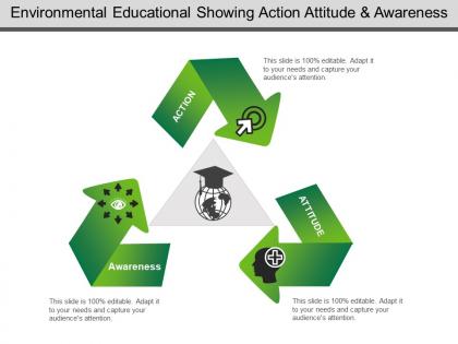 Environmental educational showing action attitude and awareness