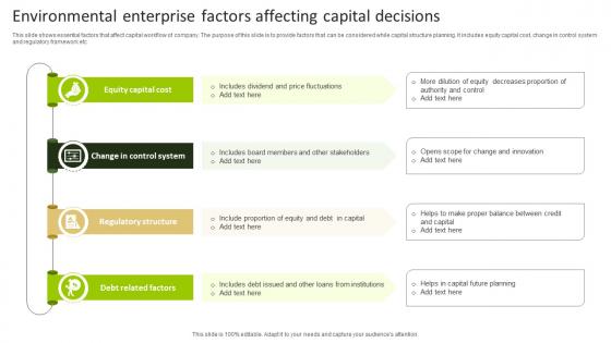Environmental Enterprise Factors Affecting Capital Decisions