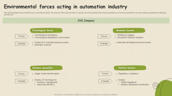 Environmental Forces Acting In Automation Industry