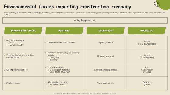 Environmental Forces Impacting Construction Company