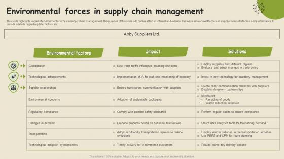 Environmental Forces In Supply Chain Management