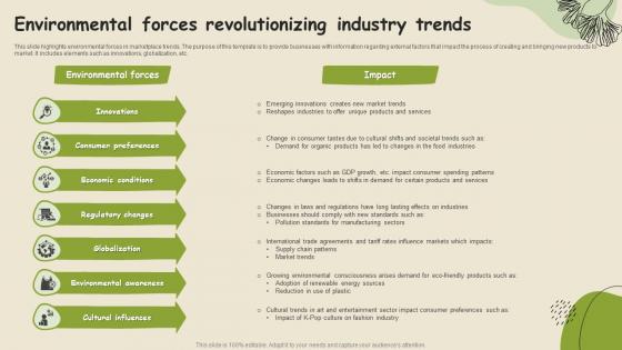 Environmental Forces Revolutionizing Industry Trends