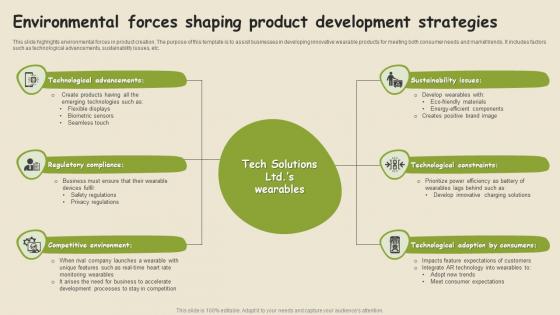 Environmental Forces Shaping Product Development Strategies
