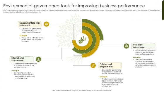 Environmental Governance Tools Implementing Project Governance Framework For Quality PM SS