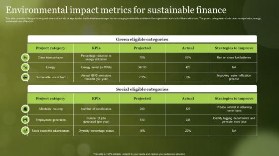 Environmental Impact Metrics For Sustainable Finance
