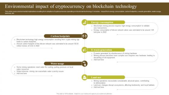 Environmental Impact Of Cryptocurrency Environmental Impact Of Blockchain Energy Consumption BCT SS