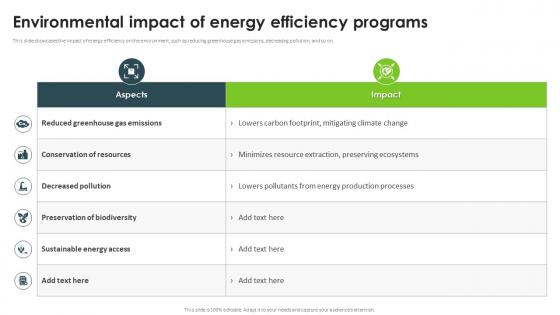 Environmental Impact Of Energy Efficiency Programs Ppt Slides Deck