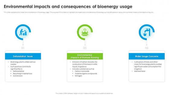 Environmental Impacts And Consequences Of Bioenergy Usage