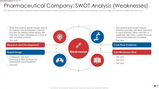 Environmental management issues pharmaceutical company swot analysis weaknesses
