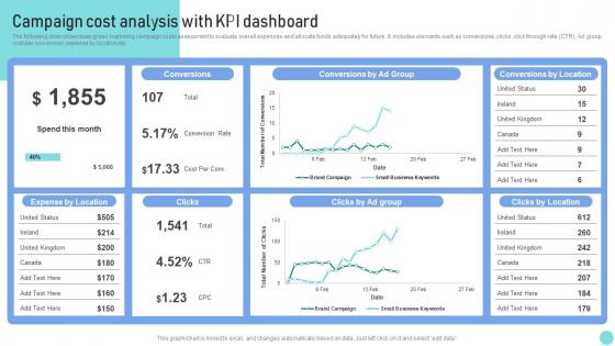 Environmental Marketing Guide Campaign Cost Analysis With Kpi Dashboard MKT SS V
