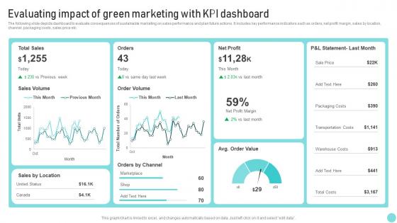 Environmental Marketing Guide Evaluating Impact Of Green Marketing With Kpi Dashboard MKT SS V