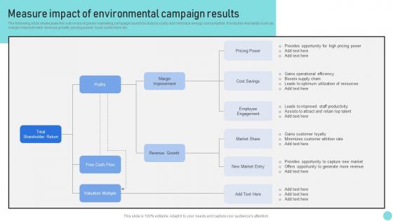 Environmental Marketing Guide Measure Impact Of Environmental Campaign Results MKT SS V