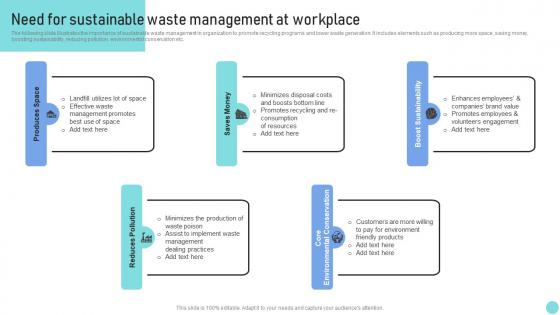 Environmental Marketing Guide Need For Sustainable Waste Management At Workplace MKT SS V