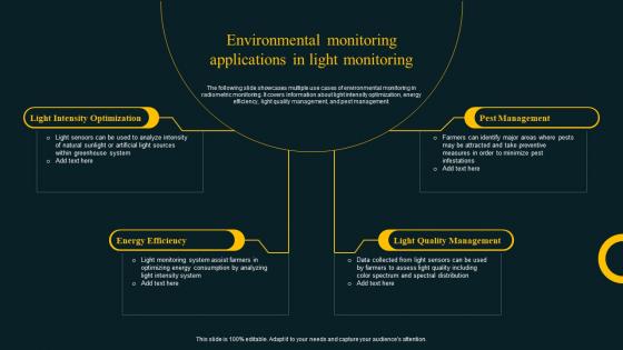 Environmental Monitoring Applications In Light Monitoring Improving Agricultural IoT SS