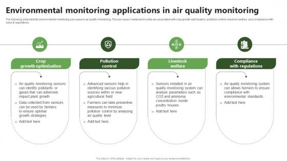 Environmental Monitoring Applications In Precision Farming System For Environmental Sustainability IoT SS V