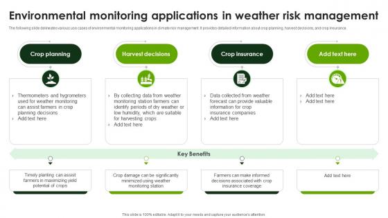 Environmental Monitoring Applications In Smart Agriculture Using IoT System IoT SS V