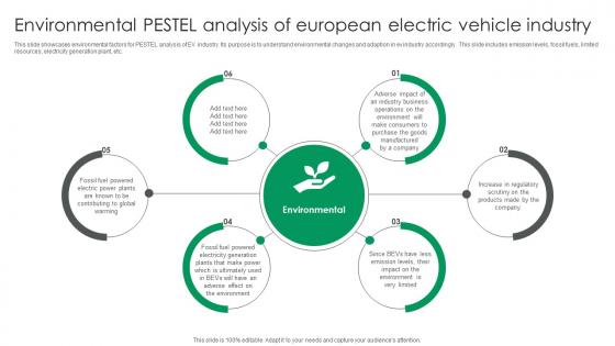 Environmental Pestel Analysis Of European Electric Vehicle Industry