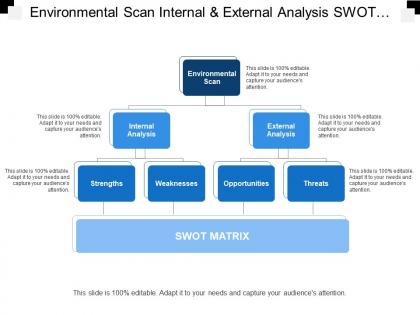 Environmental scan internal and external analysis swot matrix