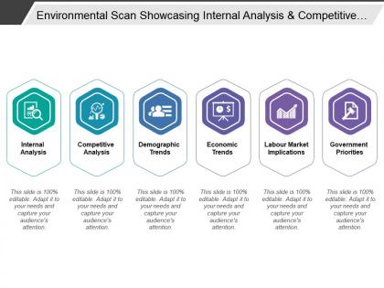 Environmental scan showcasing internal analysis and competitive analysis