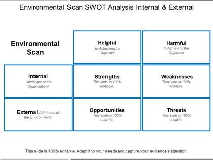 Environmental scan swot analysis internal and external