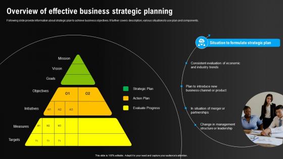 Environmental Scanning For Effective Overview Of Effective Business Strategic Planning