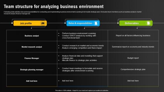 Environmental Scanning For Effective Team Structure For Analyzing Business Environment