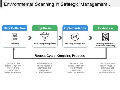 Environmental scanning in strategic management data collection and synthesis