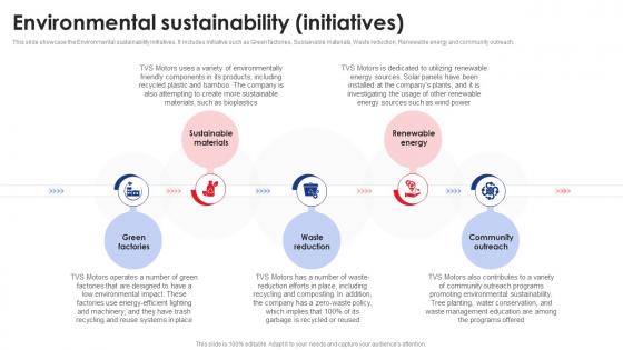 Environmental Sustainability Initiatives TVS Motor Company Profile CP SS