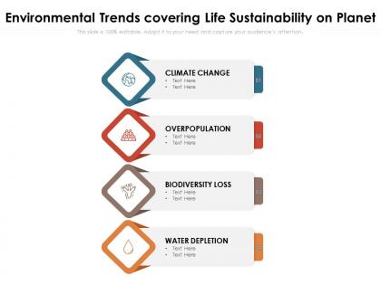 Environmental trends covering life sustainability on planet