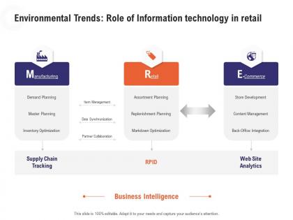 Environmental trends role of information technology in retail industry overview