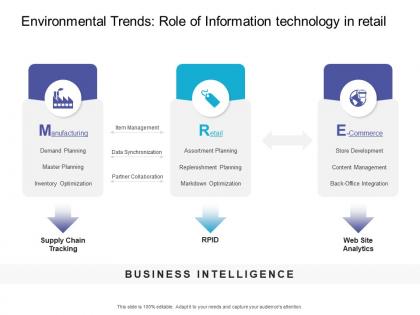 Environmental trends role of information technology in retail retail sector overview ppt designs