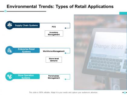 Environmental trends types of retail applications ppt show aids