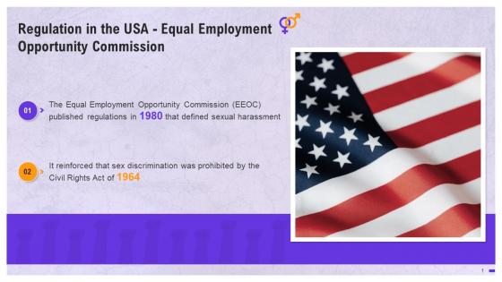 Equal Employment Opportunity Commission Regulations In USA Training Ppt