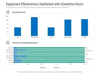 Equipment effectiveness dashboard with downtime hours powerpoint template