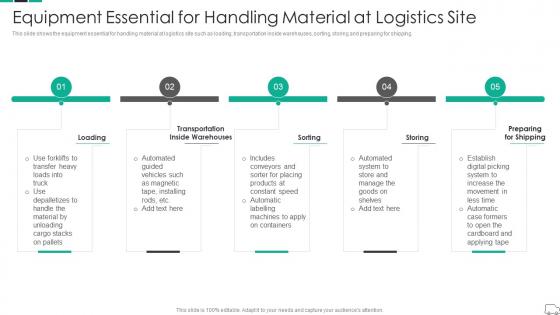 Equipment Essential For Handling Material Logistics Continuous Process Improvement In Supply Chain