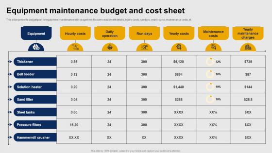 Equipment Maintenance Budget And Cost Sheet