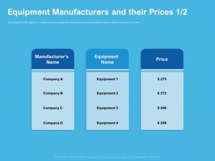 Equipment manufacturers and their prices compare various ppt presentation microsoft