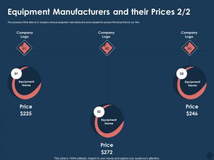 Equipment manufacturers and their prices logo m771 ppt powerpoint presentation ideas demonstration