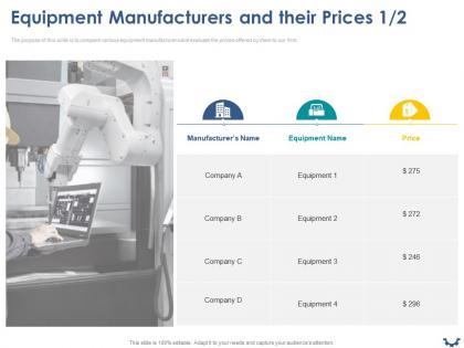Equipment manufacturers and their prices ppt powerpoint presentation model deck