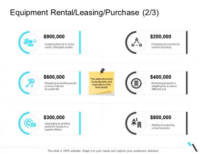 Equipment rental leasing purchase business business operations management ppt template