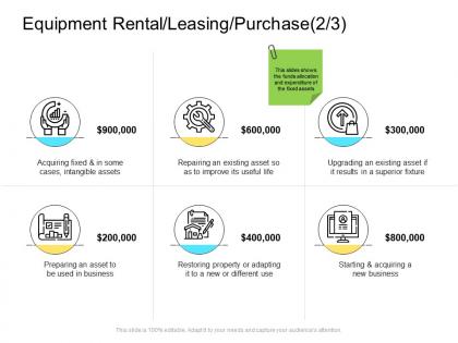 Equipment rental leasing purchase business company management ppt information