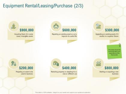 Equipment rental leasing purchase cases business planning actionable steps ppt slides