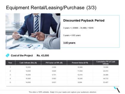 Equipment rental leasing purchase cumulative business operations management ppt inspiration
