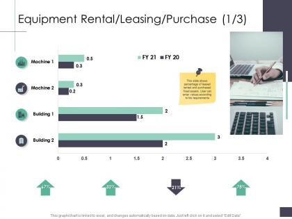 Equipment rental leasing purchase machine business analysi overview ppt mockup