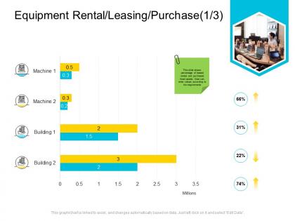 Equipment rental leasing purchase millions company management ppt download