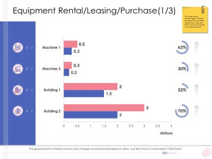 Equipment rental leasing purchase ppt ideas