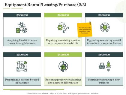 Equipment rental leasing purchase restoring property administration management ppt inspiration