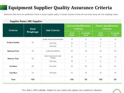 Equipment supplier quality assurance criteria ppt aids portfolio