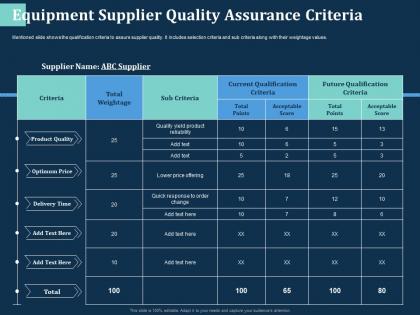 Equipment supplier quality assurance criteria quick ppt powerpoint presentation clipart