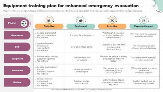 Equipment Training Plan For Enhanced Emergency Evacuation